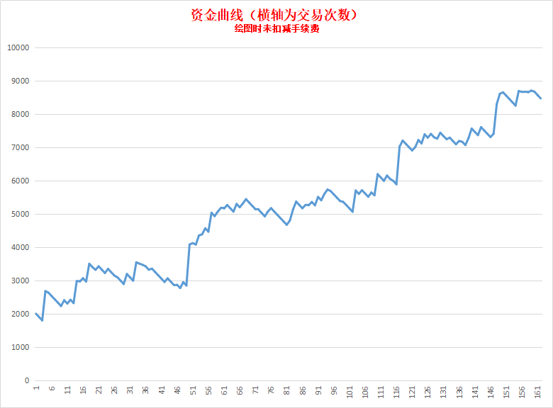 资金曲线.png