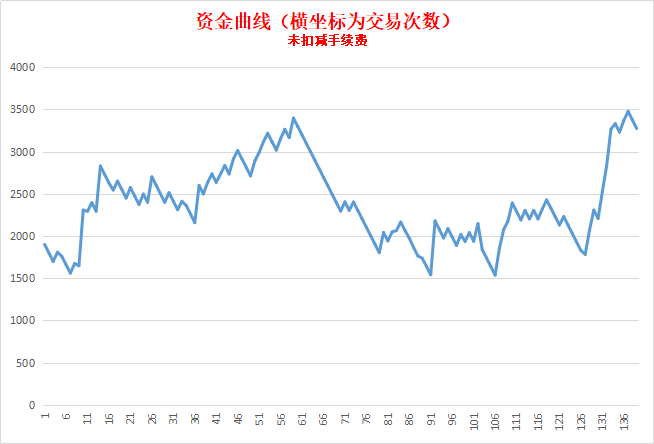 资金曲线.png