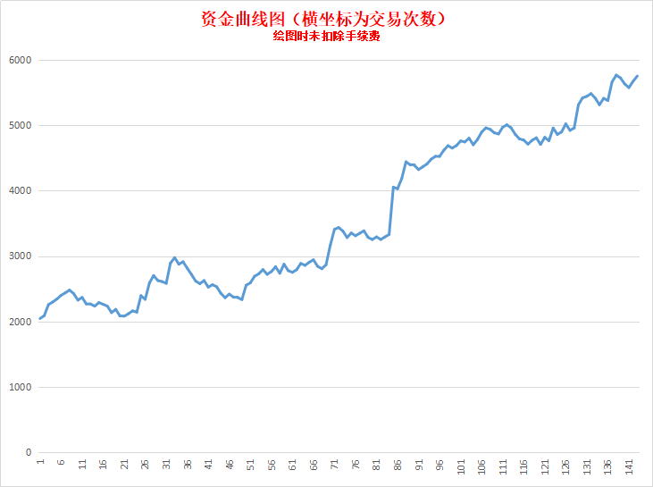 资金曲线图