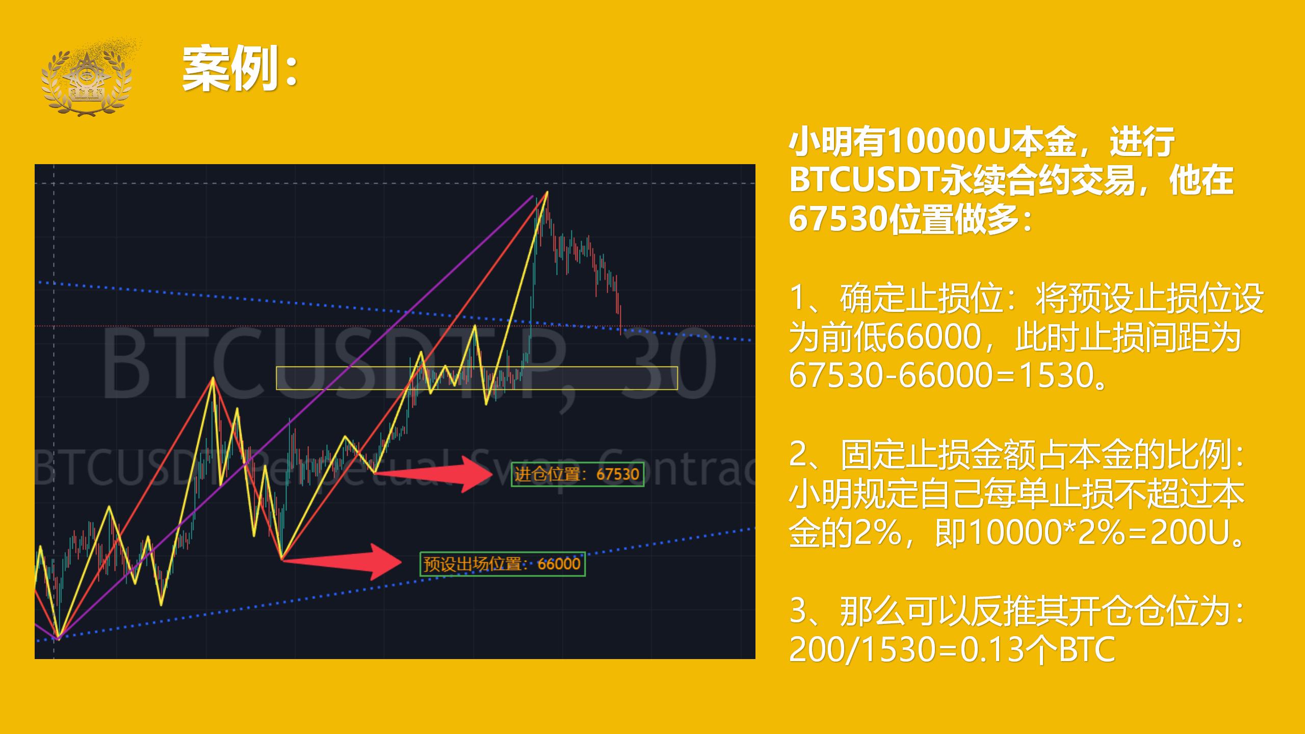 加密货币新手合约教程_05.jpg