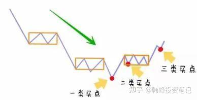 中枢-缠中说禅中一个非常重要的构件-1.jpg
