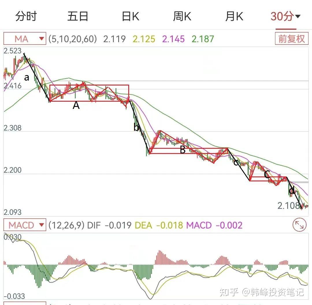 缠中说禅中背了又背的再思考-1.jpg