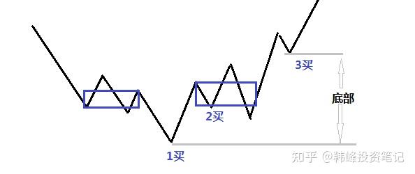 何时为市场的底部？-1.jpg
