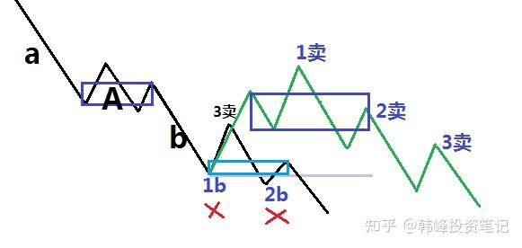 何时为市场的底部？-2.jpg