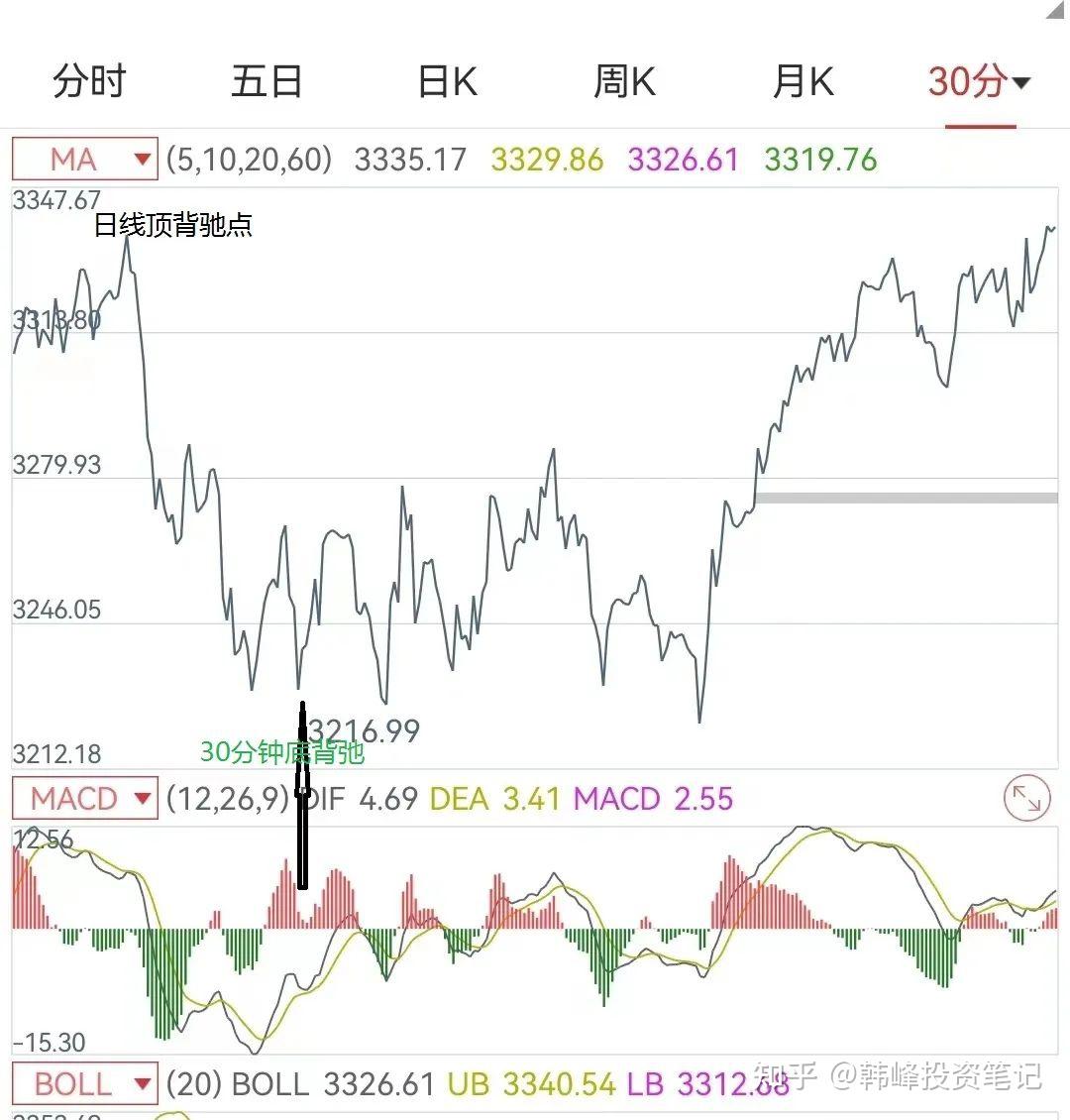 何时为市场的底部？-5.jpg