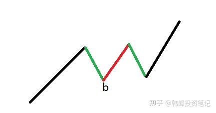 浅析走势必完美-1.jpg