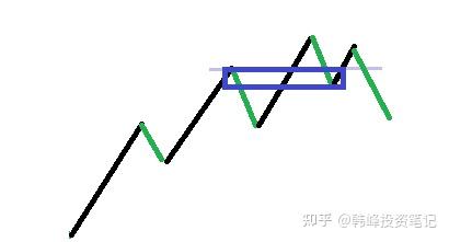 浅析走势必完美-2.jpg
