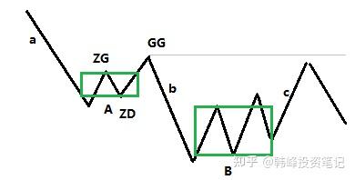 a+A+b+B+c如何演变成a'+B的？-1.jpg