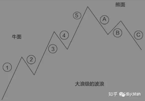 聊聊《艾略特波浪理论》-1.jpg