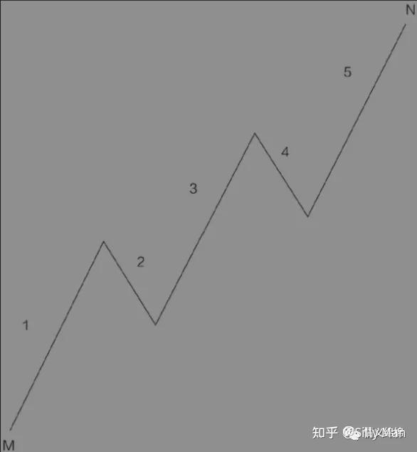 聊聊《艾略特波浪理论》-2.jpg