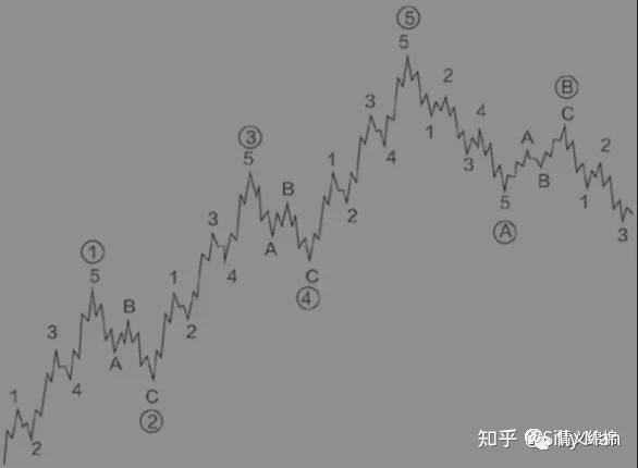 聊聊《艾略特波浪理论》-5.jpg