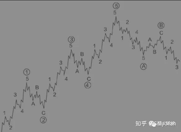 聊聊《艾略特波浪理论》-6.jpg