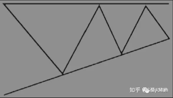 聊聊《艾略特波浪理论》-14.jpg
