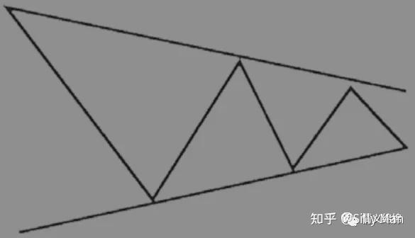 聊聊《艾略特波浪理论》-15.jpg