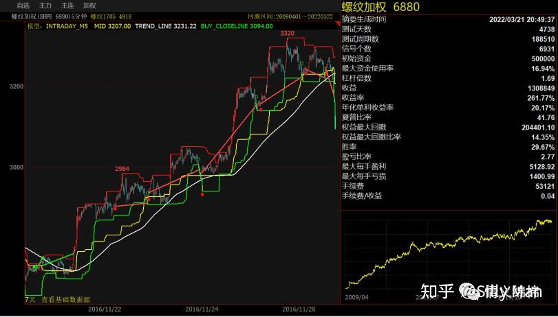 【期货交易程序】【用数据聊期货】-1.jpg