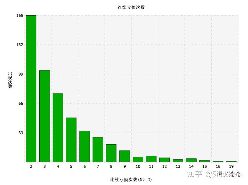 【期货交易程序】【用数据聊期货】-3.jpg