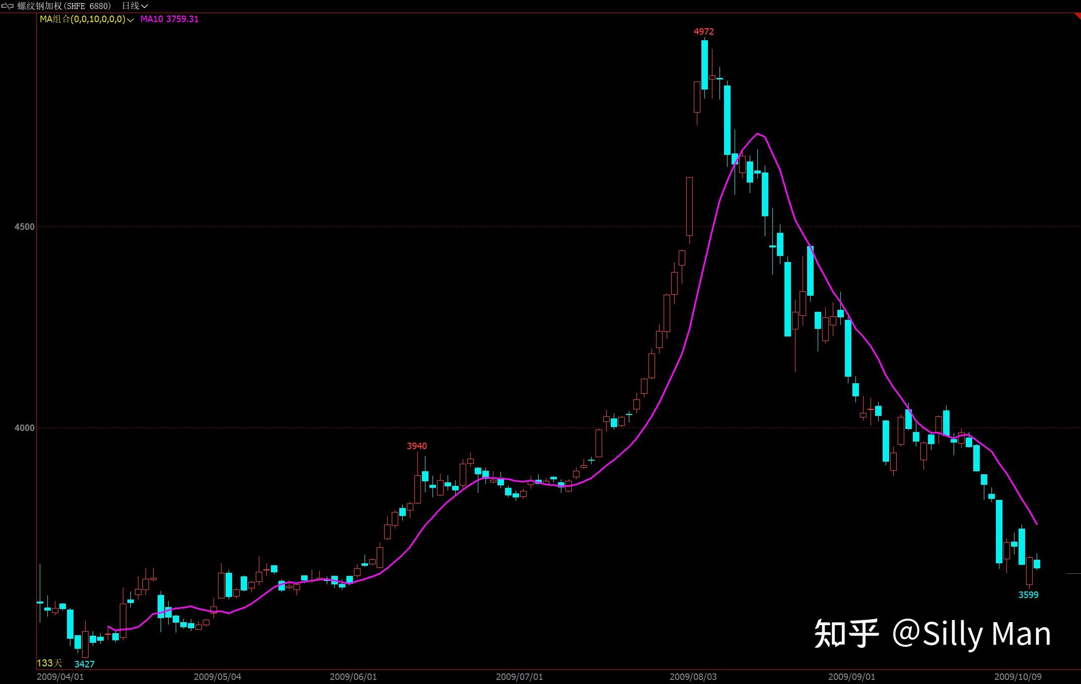 【如何阅读价格图表？】【K线图】【均线】【自动交易策略】【策略优化】-2.jpg