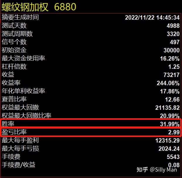 【如何阅读价格图表？】【K线图】【均线】【自动交易策略】【策略优化】-4.jpg