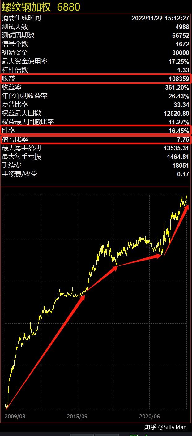【如何阅读价格图表？】【K线图】【均线】【自动交易策略】【策略优化】-7.jpg