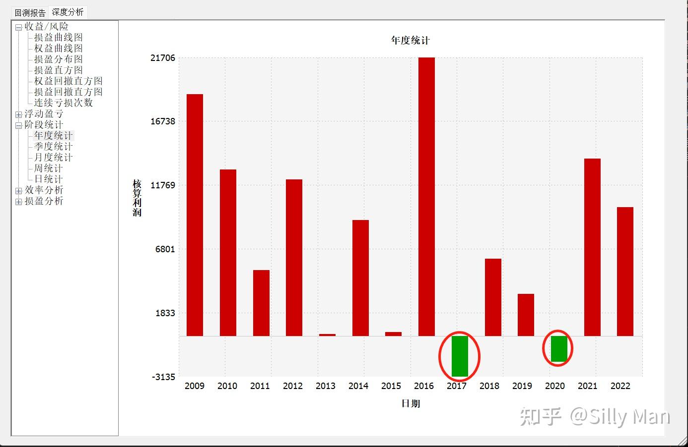 【如何阅读价格图表？】【K线图】【均线】【自动交易策略】【策略优化】-8.jpg