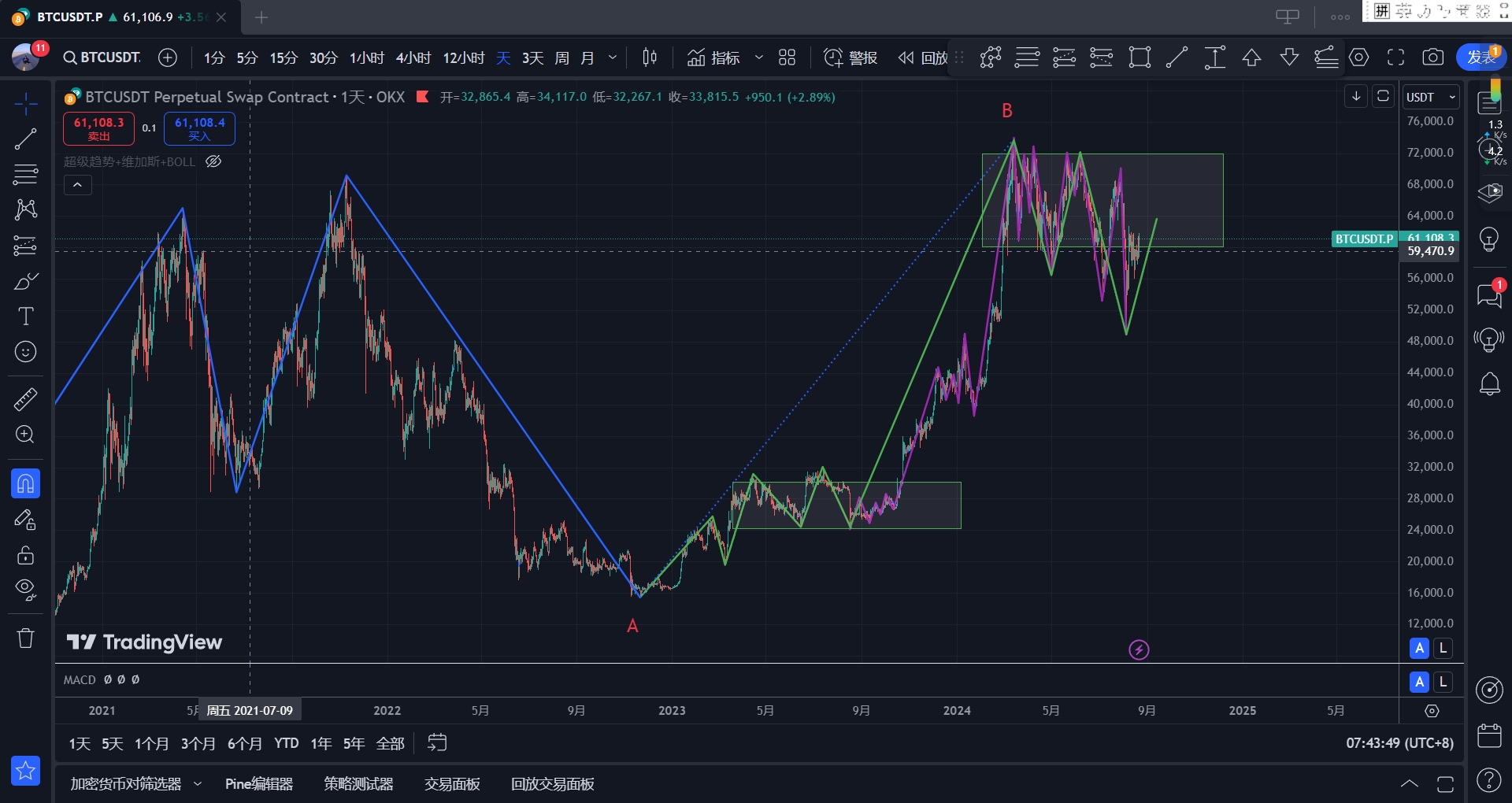 BTC-1D.png