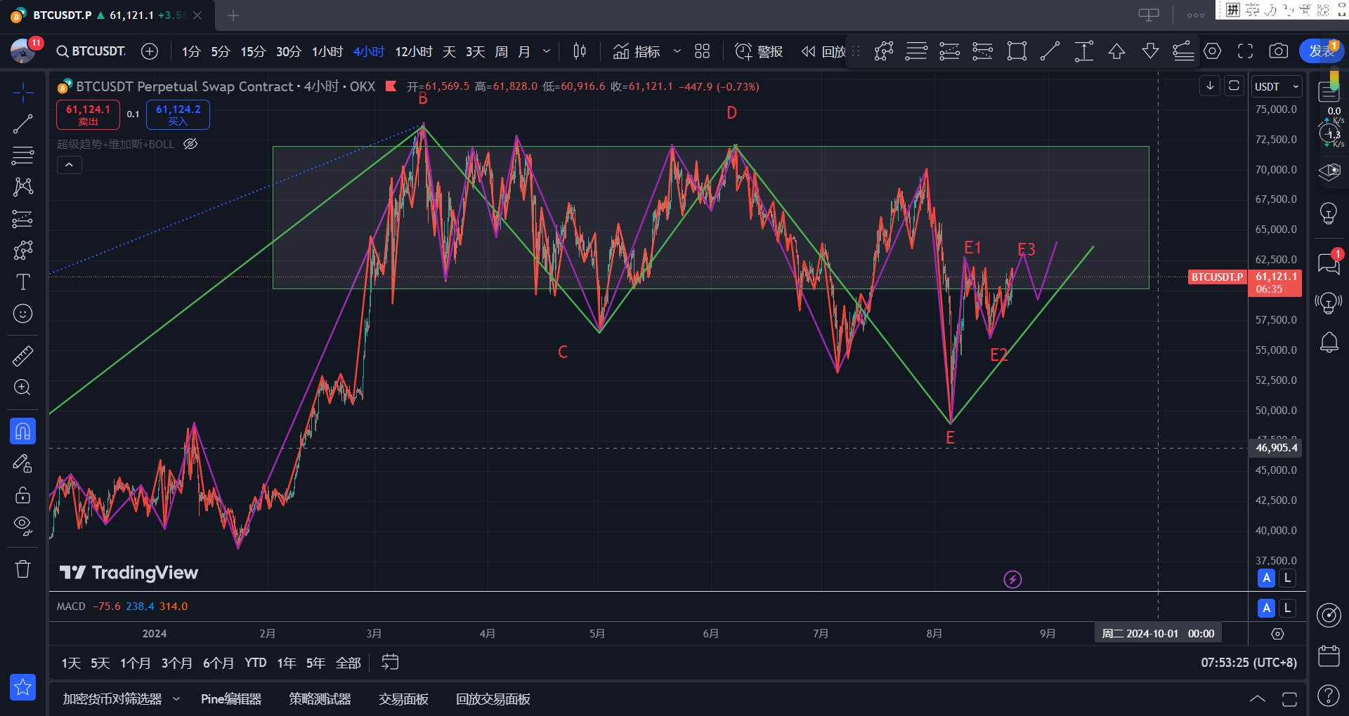 BTC-4H.png