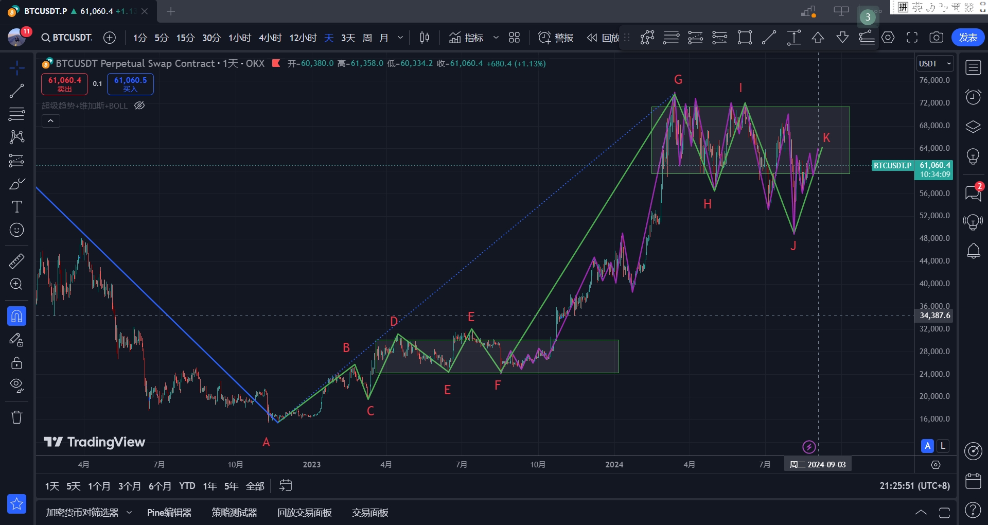 BTC-1D.png