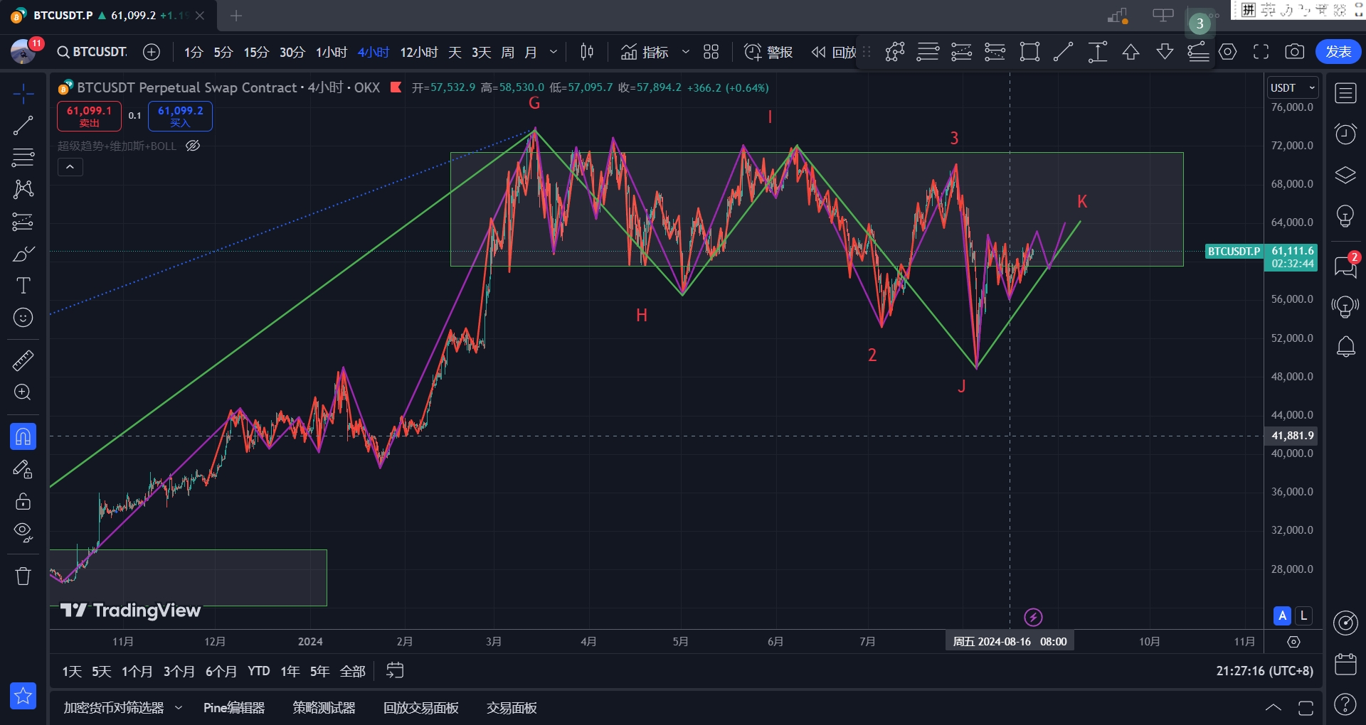 BTC-4H.png