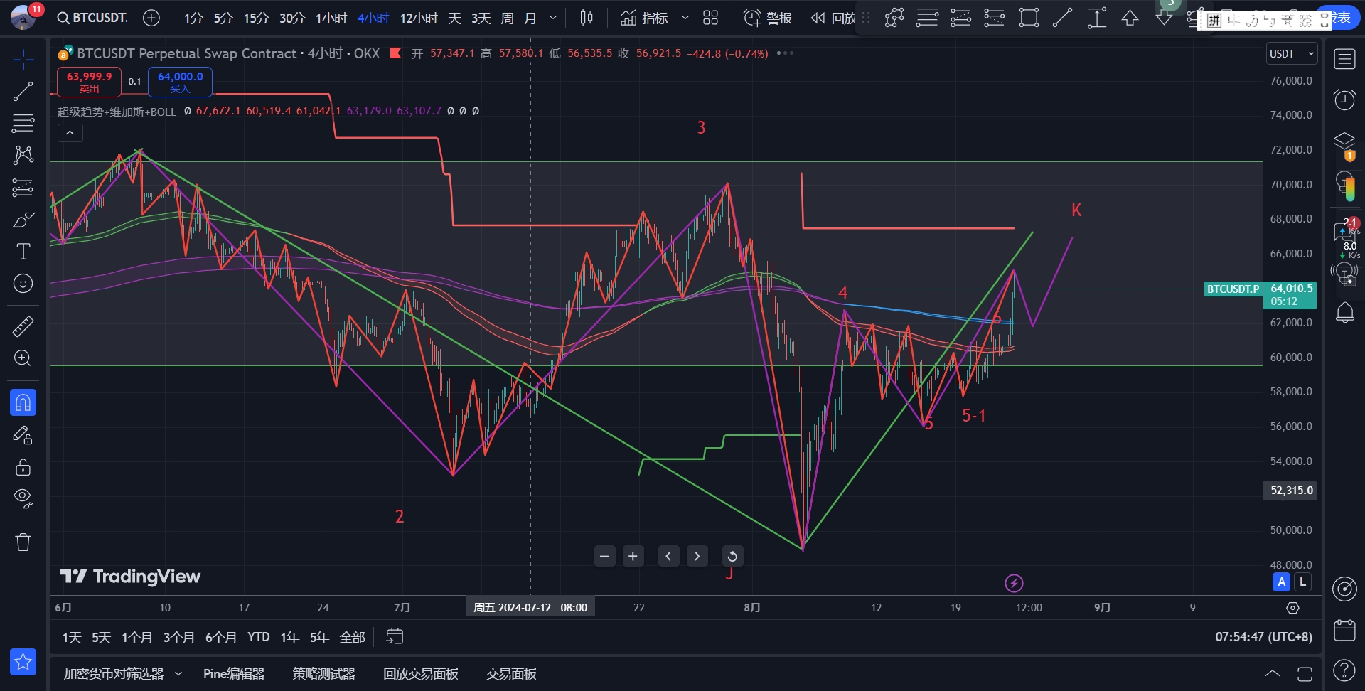 BTC-4H.png