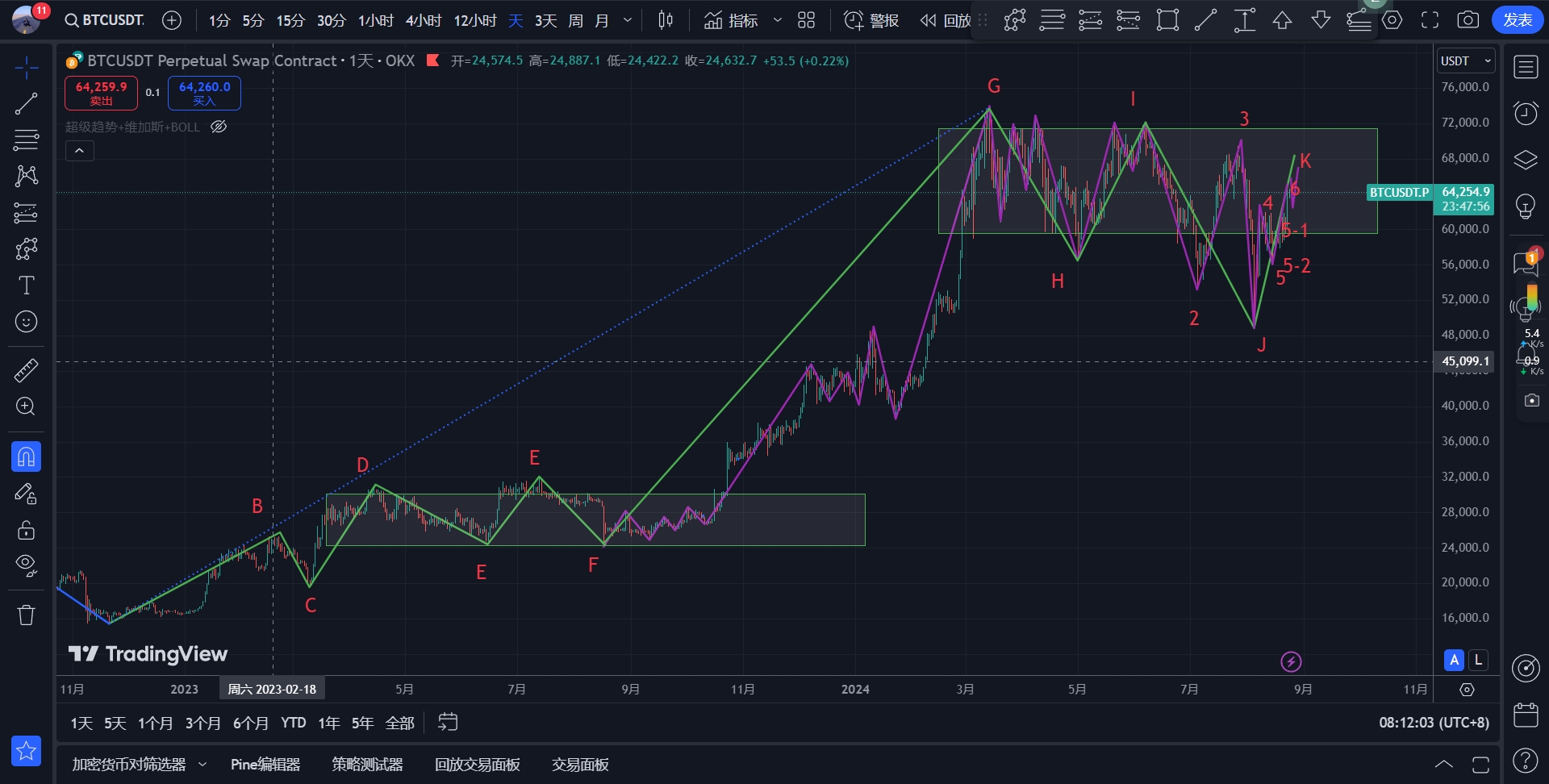 BTC-1D.png