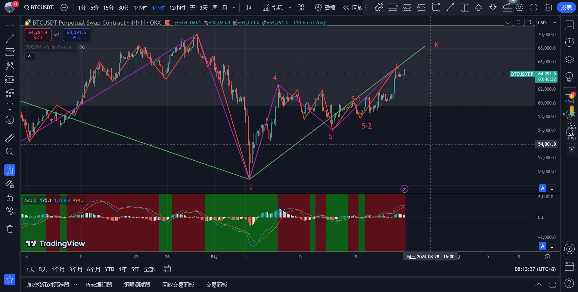 BTC-4H.png