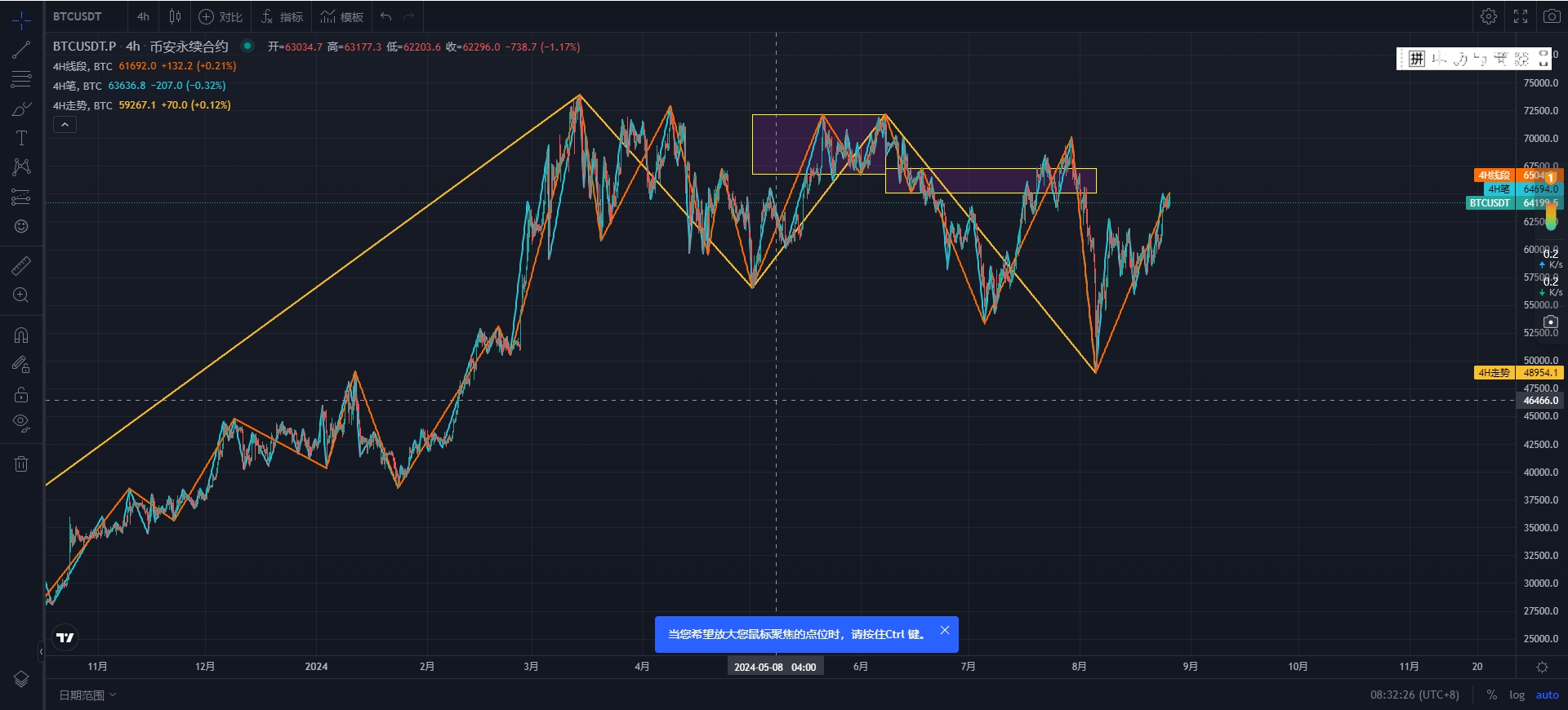 BTC-4H.png