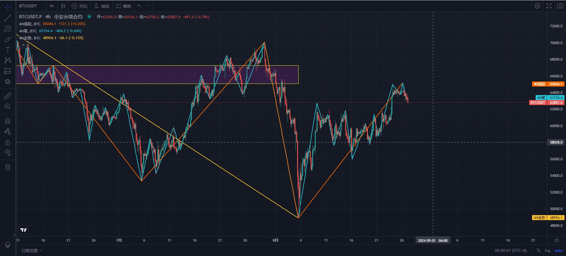 BTC-4H.png