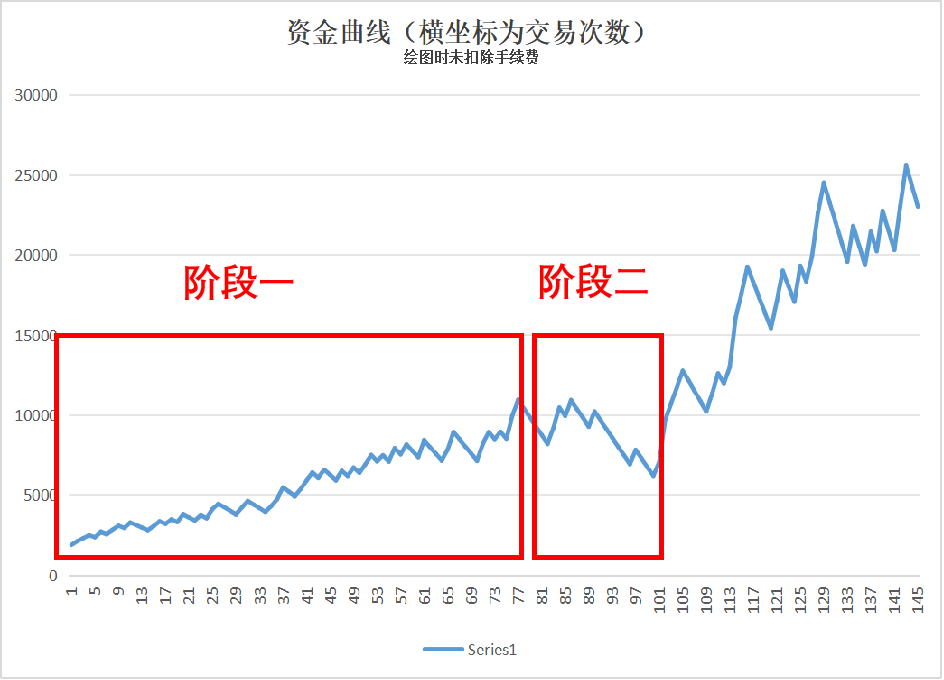 分段资金曲线图.png