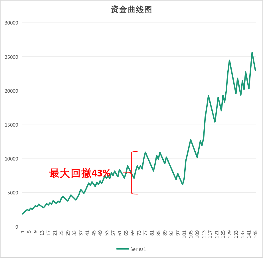 回撤幅度图.png
