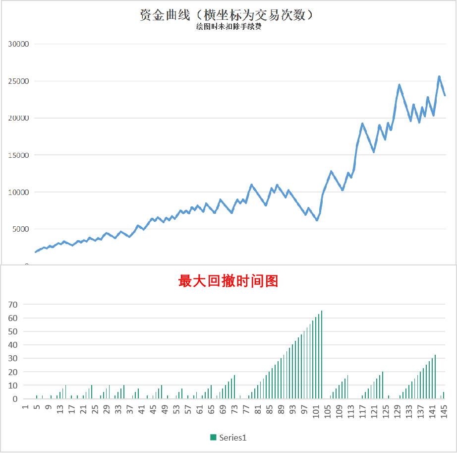 回撤时间图.png