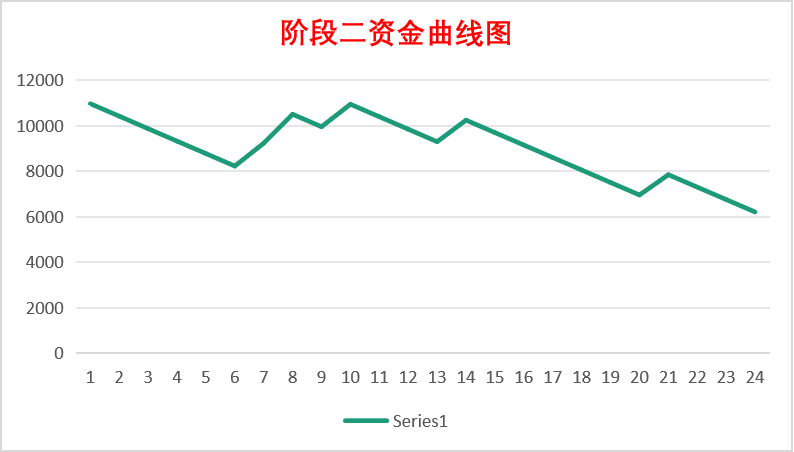 阶段二资金曲线图.png