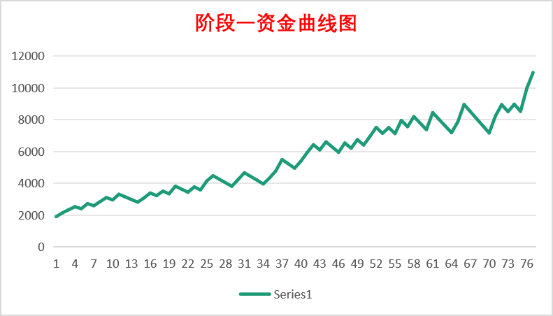 阶段一资金曲线图.png