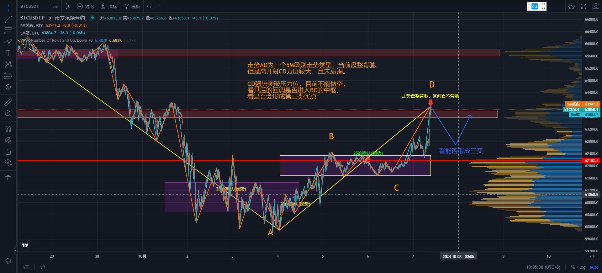 BTC-5M.png