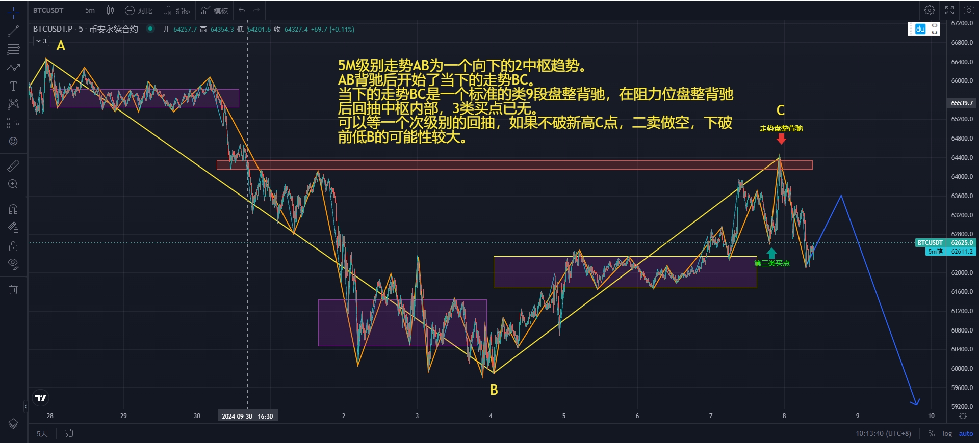 BTC-5M.png