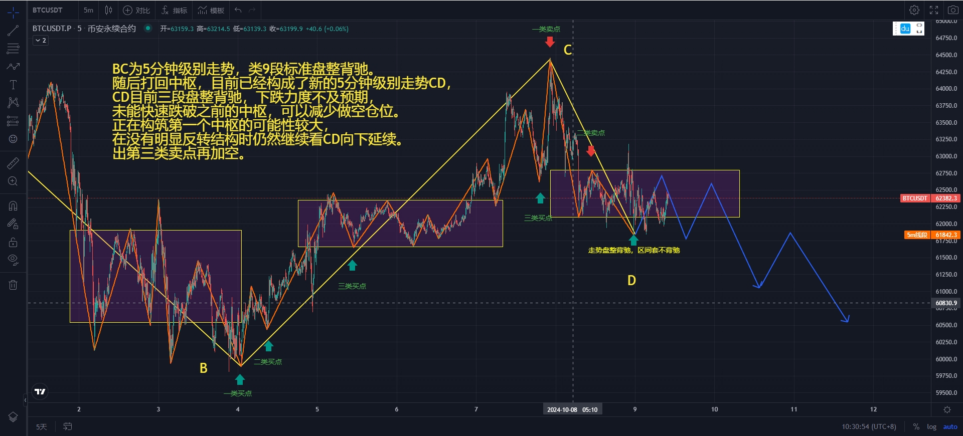 BTC-5M.png