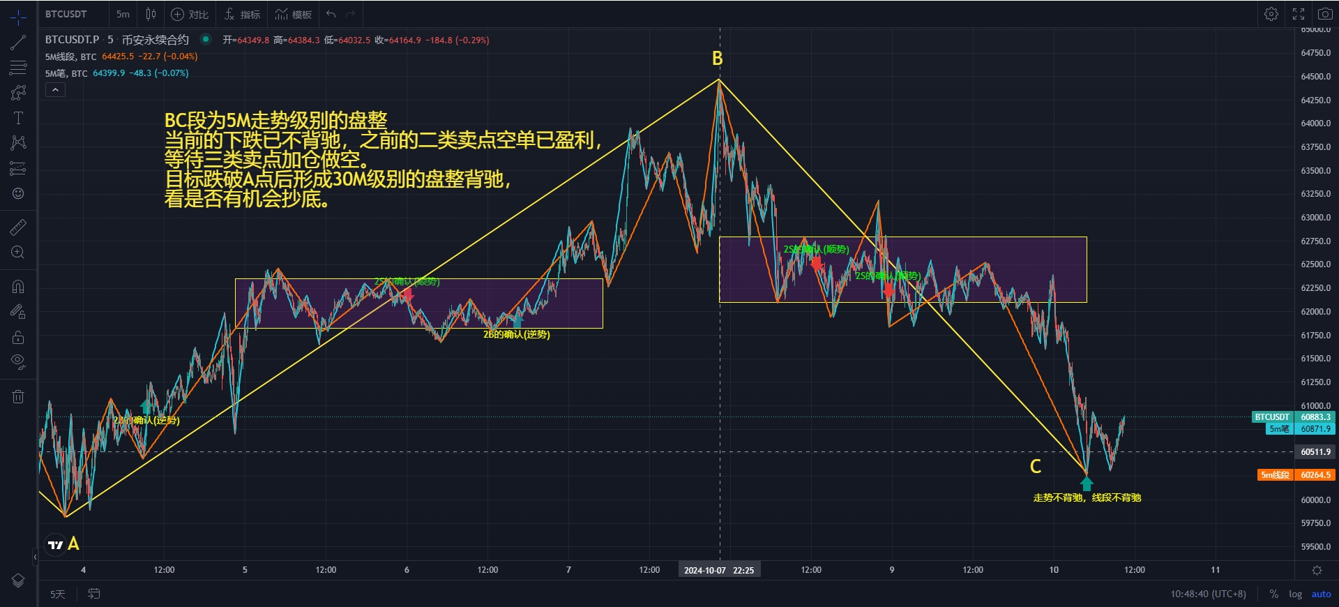 BTC-5M.png