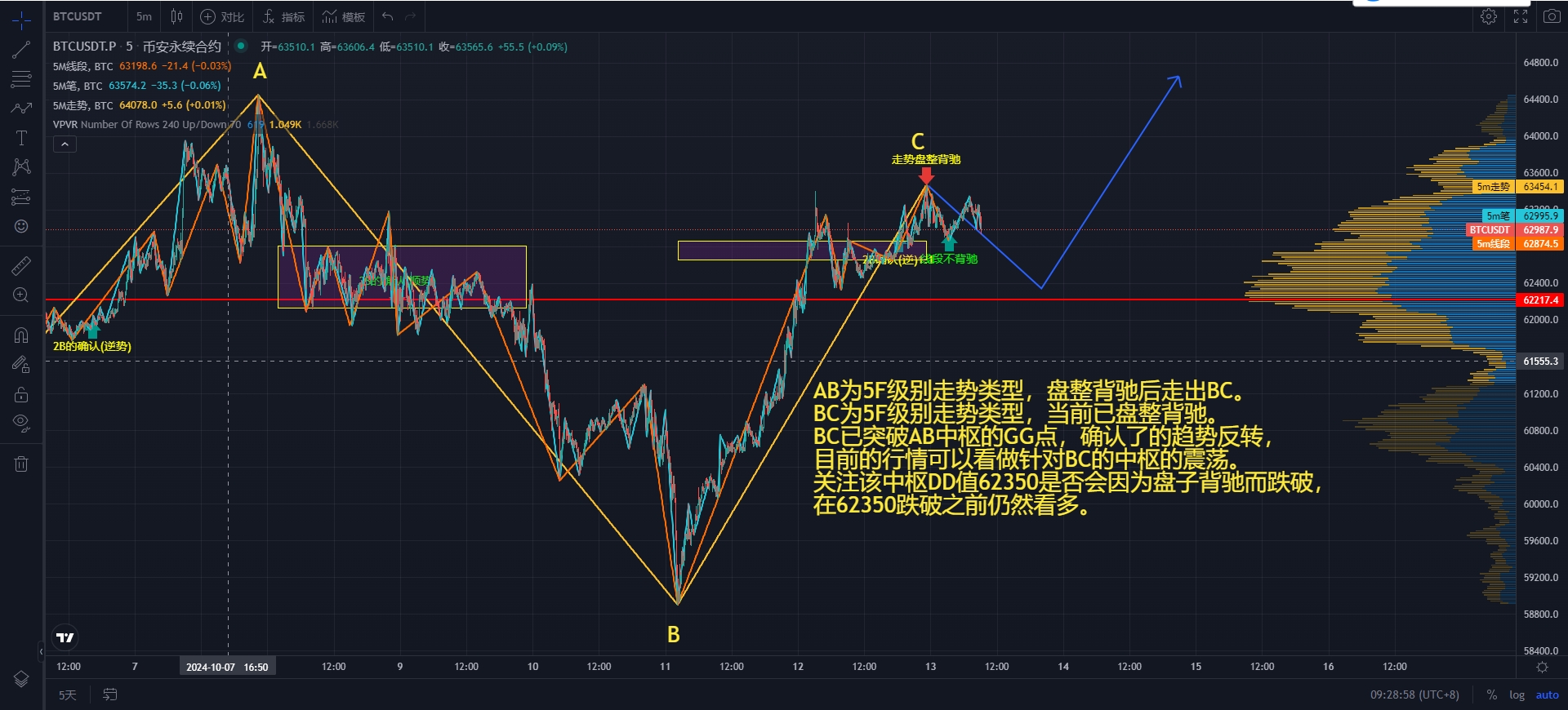 BTC-5M.png