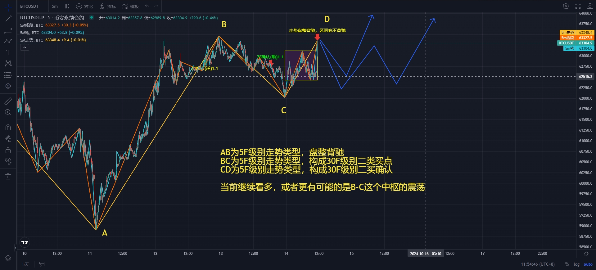 BTC-5M.png