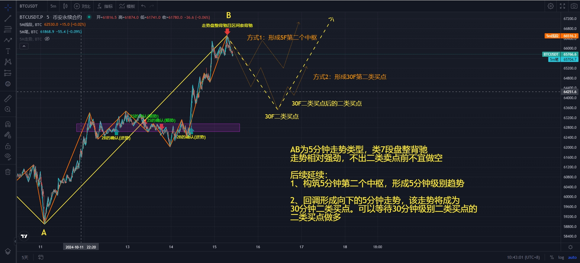 BTC-5M.png