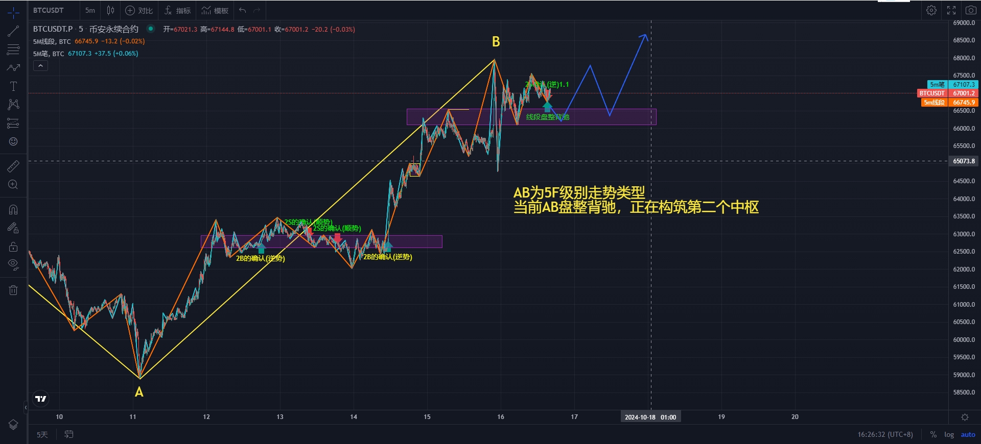 BTC-5M.png