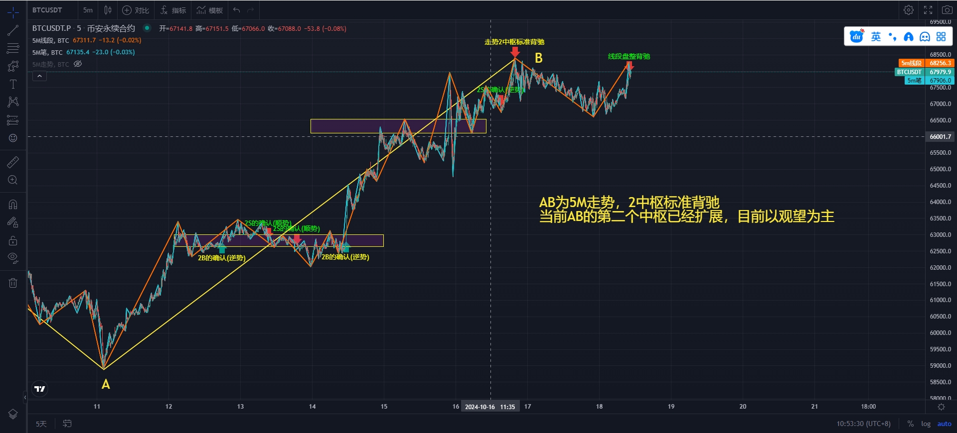 BTC-5M.png