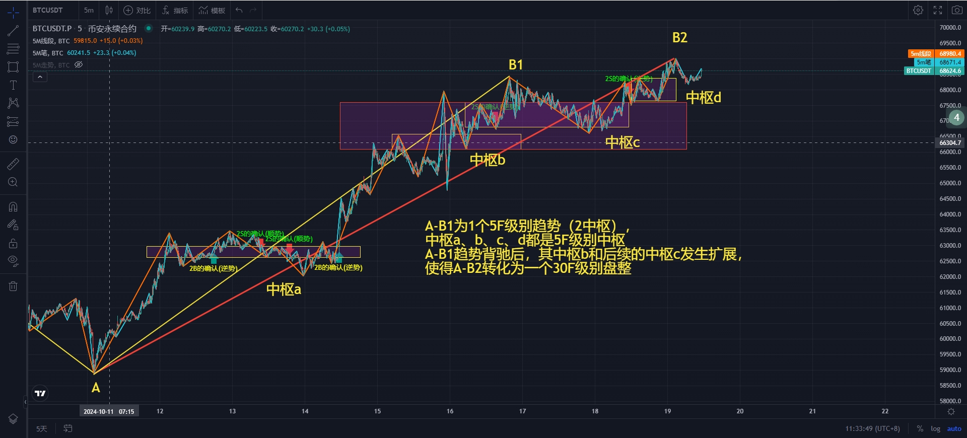 BTC-5M.png