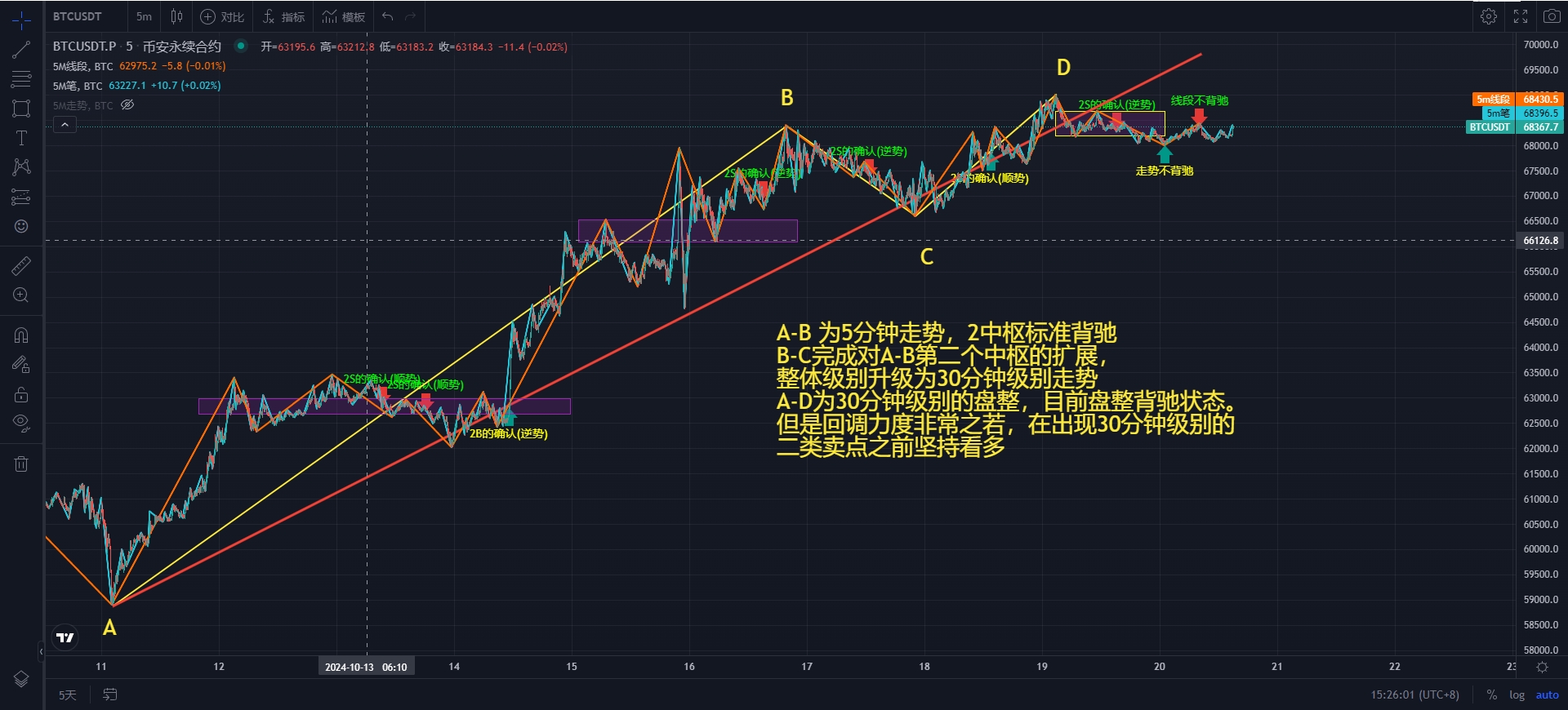 BTC-5M.png