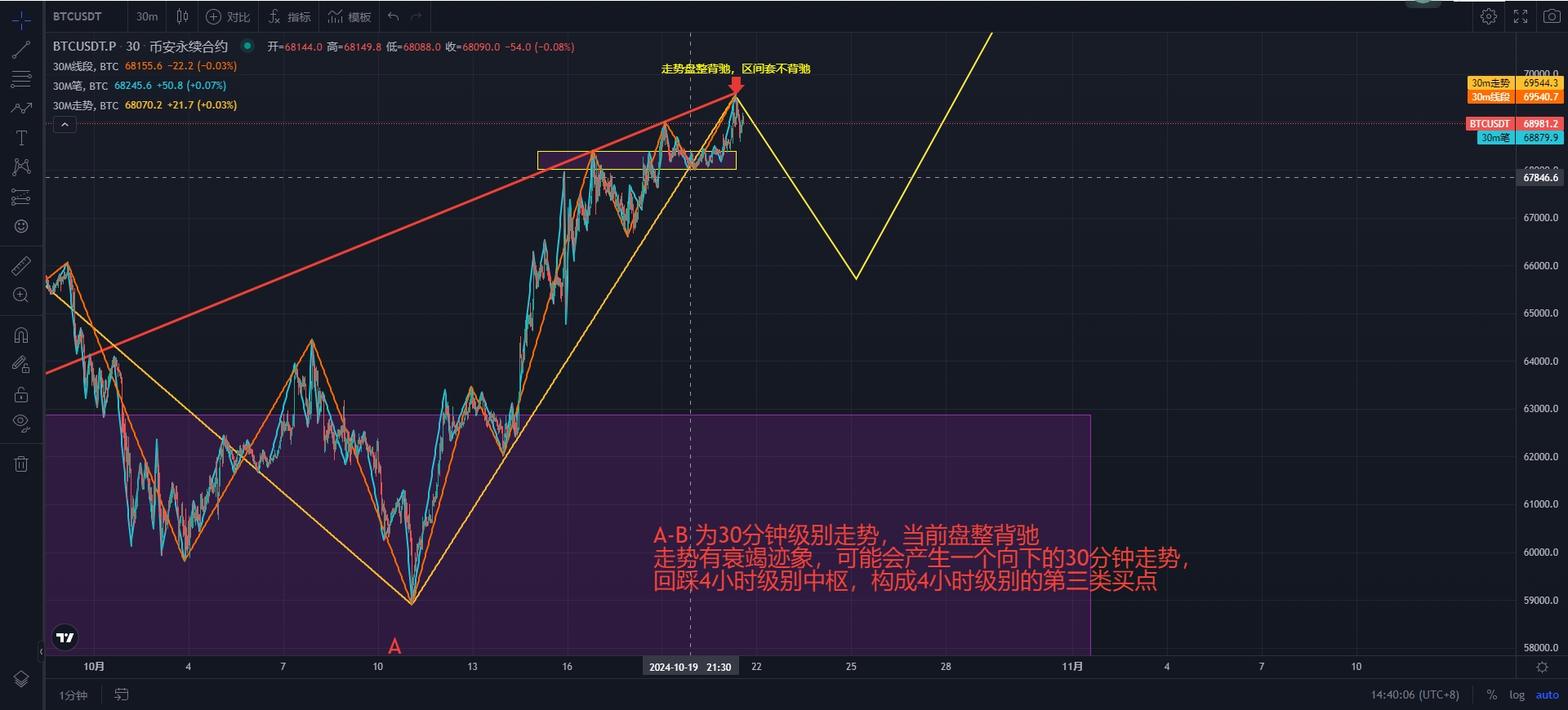 BTC-30M.png